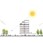 Transformatie Hermes City Plaza