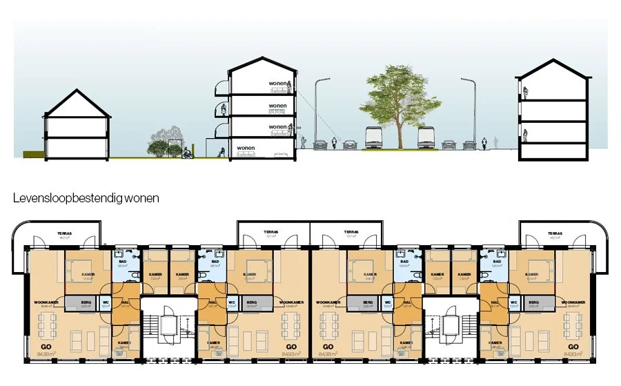 Dijkappartementen